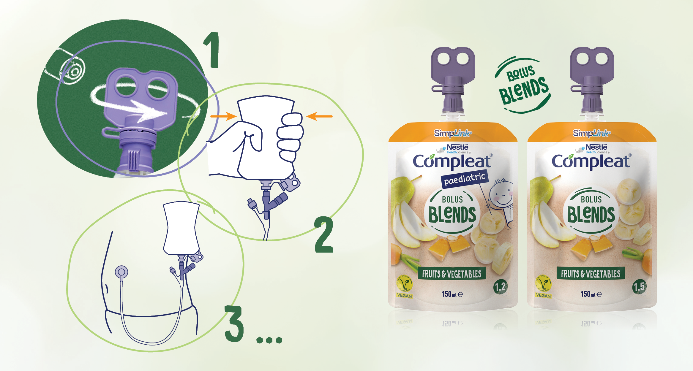 Compleat Bolus Blends -käyttöopas.